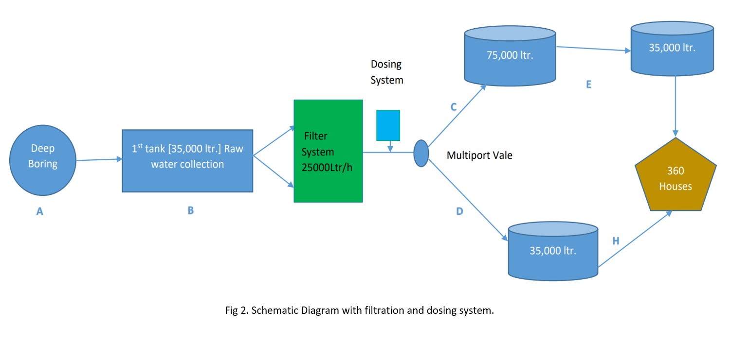 WATER QUALITY ASSESSMENT OF DEEP BORING Intellectuals Center